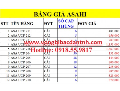 BẢNG GIÁ GỐI ĐỠ